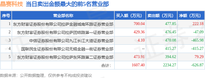 当日最为活, img, 席位