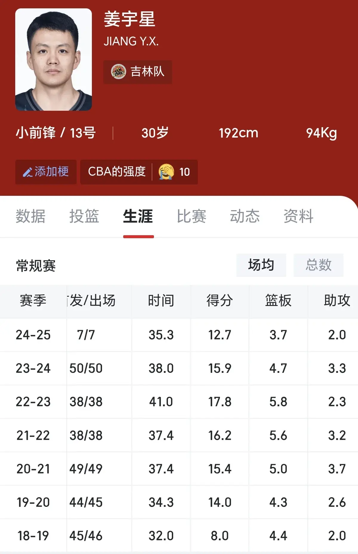 处理了一个, 在今年夏天, 显有些下滑